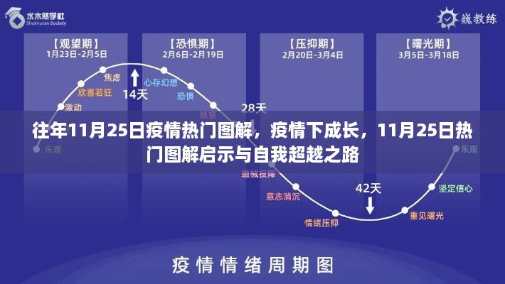 疫情下的成长之路，11月25日热门图解启示与自我超越标题精选