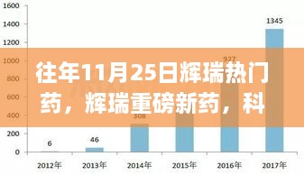 辉瑞新药重塑生活品质，科技革新引领未来医疗发展之路