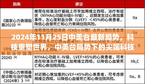 中美台局势下的科技重塑与尖端科技产品革新解读，最新局势分析（2024年11月25日）