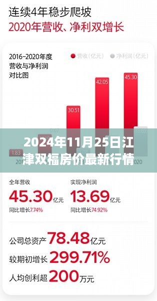 2024年江津双福房价最新行情，科技引领未来居住新篇章