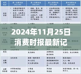 燃烧青春，记录时代变迁——消费时报最新记者名单背后的励志故事