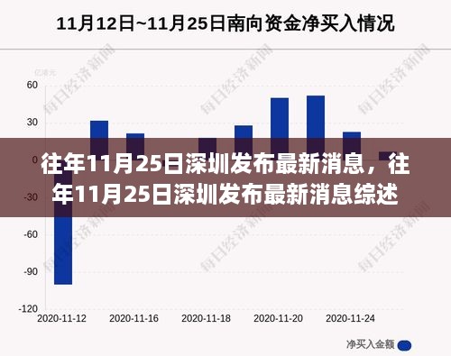 深圳最新消息综述，历年11月25日发布的重要资讯汇总