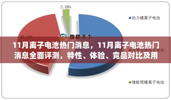 11月离子电池全面评测，特性、体验、竞品对比及用户群体深度剖析