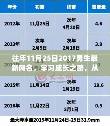 励志篇章，从最新网名见证男生自信与成就感的蜕变之路——2017年11月25日学习成长印记