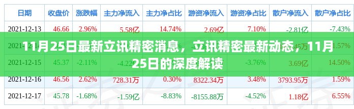 立讯精密最新动态深度解读，最新消息与动态分析（11月25日）