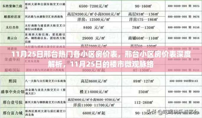 11月25日邢台热门小区房价深度解析，楼市微观脉络一览