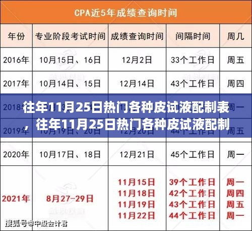 往年11月25日热门皮试液配制表，全面评测与详细介绍