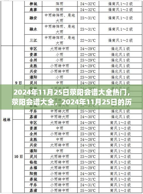 荥阳会谱大全，历史回响与影响在2024年11月25日的显现