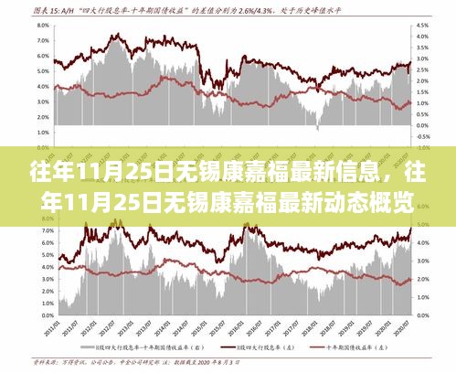 往年11月25日无锡康嘉福最新信息与动态概览