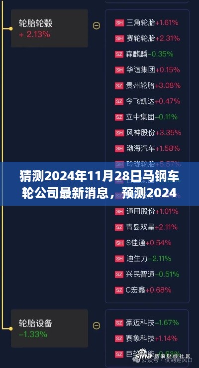 2024年马钢车轮公司最新动态与行业趋势及前景分析