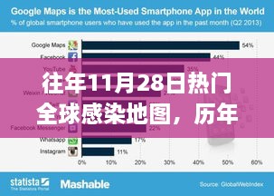 历年11月28日全球感染地图深度剖析，全球战疫回顾与趋势展望