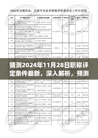 2024年职称评定条件最新动向深度解析，新标准、特性、用户体验与竞品对比预测