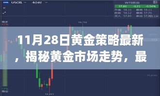 揭秘黄金市场走势，最新黄金投资策略解析（以黄金市场最新动态为例）