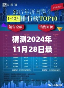 揭秘未来，预测2024年最受欢迎的3D网游排行榜揭晓在即！