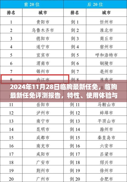 临朐最新任免评测报告，特性解析、用户体验与目标用户分析（2024年11月28日）