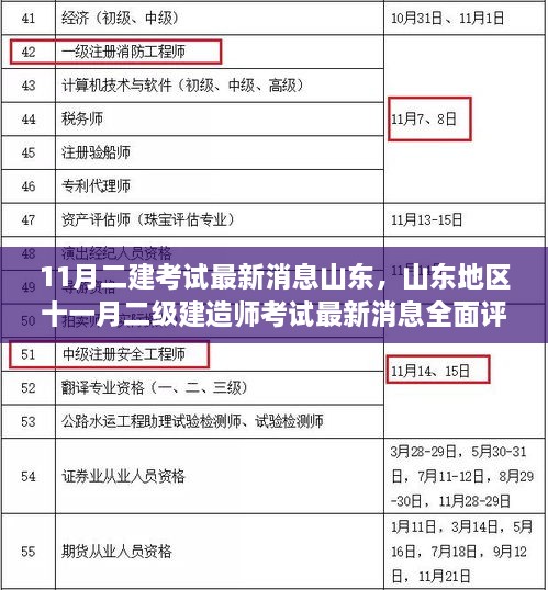 山东地区十一月二级建造师考试最新消息全面解析