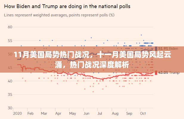 十一月美国局势风起云涌，热门战况深度解析与解析报告
