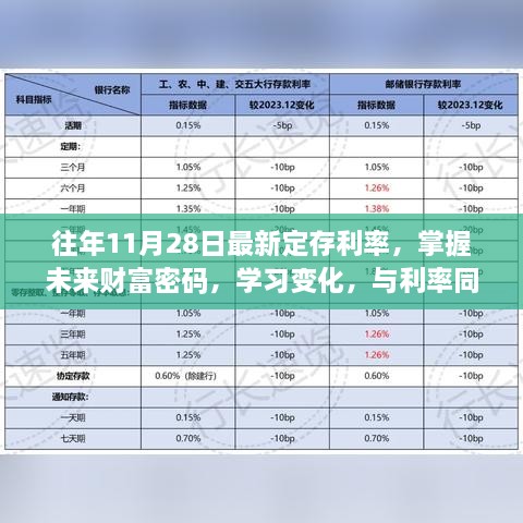 往年11月28日最新定存利率，掌握财富密码，洞悉变化，助力梦想实现！