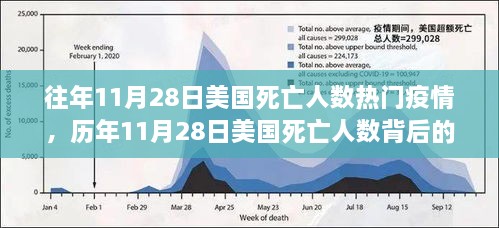 历年11月28日美国疫情死亡人数背后的争议与探讨