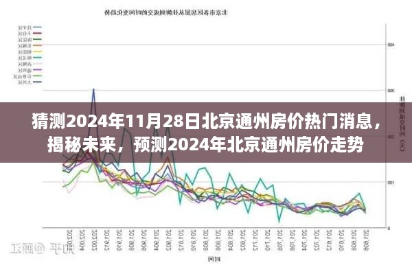 揭秘预测，2024年北京通州房价走势热门消息及未来展望