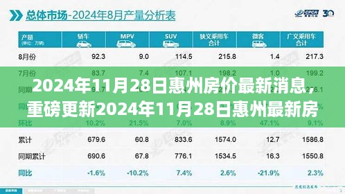 2024年11月惠州房价最新动态，洞悉购房新动向