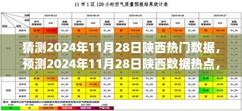 未来趋势洞察，陕西热门数据预测与热点分析——聚焦2024年11月28日的数据展望与洞察报告