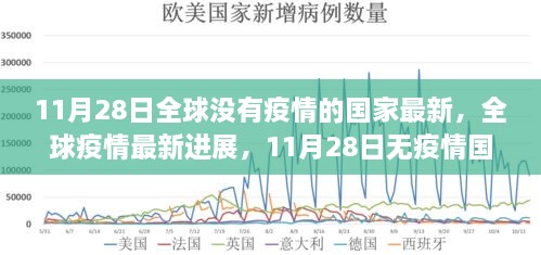 全球疫情最新进展，11月28日无疫情国家概览