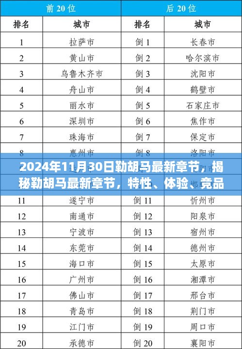 揭秘勒胡马最新章节，特性、体验、竞品对比与用户洞察（2024年11月30日更新）