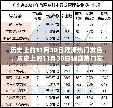 历史上的11月30日程潇热门发色，历史上的11月30日程潇热门发色概览