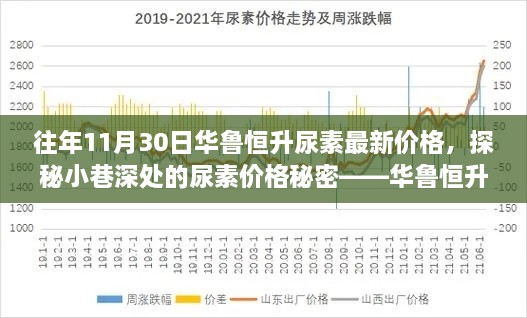 探秘华鲁恒升尿素最新动态，小巷深处的价格秘密揭秘