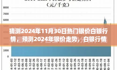 2024年银价走势预测与白银行情展望，深度解析未来行情趋势