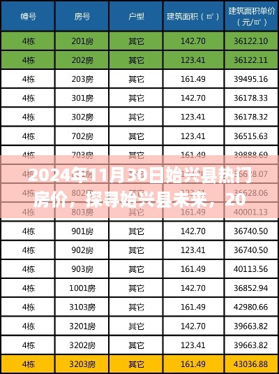 始兴县热门房价走势解析，探寻未来发展趋势，2024年11月30日最新数据报告