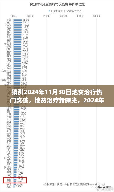 地贫治疗的新曙光，预测2024年地贫治疗突破与温馨进展