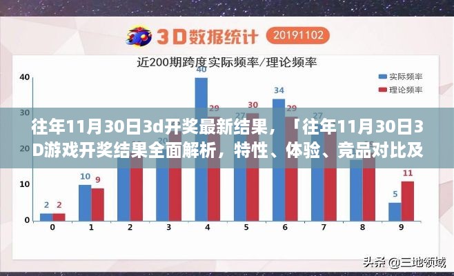 往年11月30日3D游戏开奖结果深度解析，特性、体验、竞品对比及用户群体分析报告