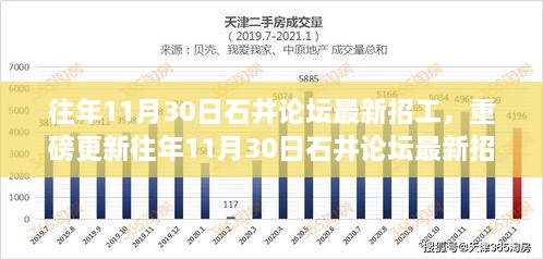 往年11月30日石井论坛最新招工信息汇总，就业机会全面解析