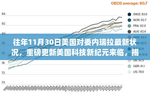 揭秘美国科技新纪元在委内瑞拉，高科技产品的独特体验与最新动态（往年11月30日）