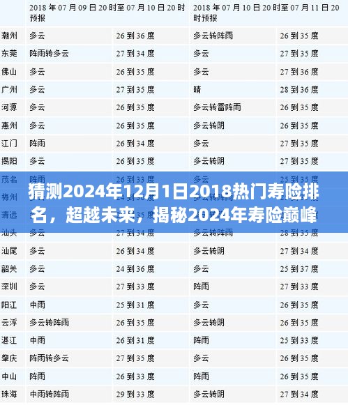 揭秘未来寿险巅峰排名，展望2024年寿险市场变化，塑造自信成就之路！