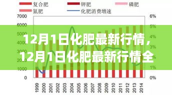 12月1日化肥行情全面解析，最新动态、应对策略与步骤指南