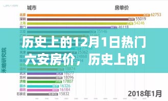 六安房价变迁的励志篇章，历史上的12月1日房价回顾