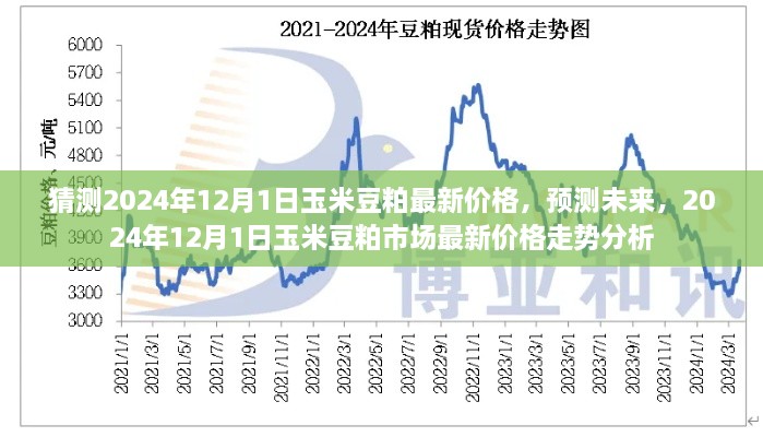 2024年12月1日玉米豆粕市场最新价格走势分析与预测