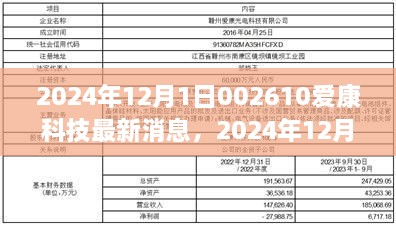 揭秘爱康科技最新动态，热议焦点与最新消息