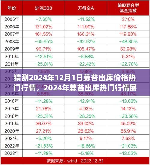 2024年蒜苔出库行情展望，价格走势预测与影响分析