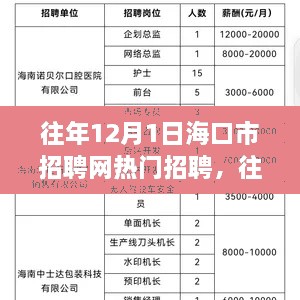 海口市招聘网历年12月1日热门招聘深度分析与探讨