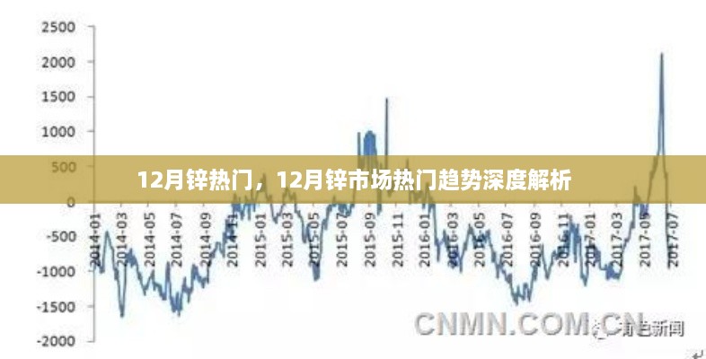 12月锌市场热门趋势深度解析，洞悉锌价动态与行业风向