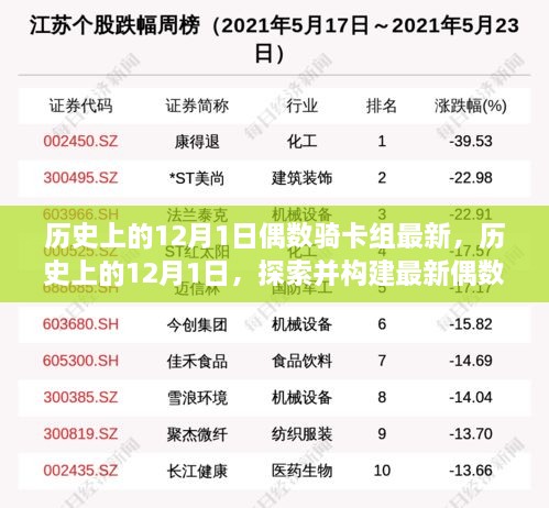 历史上的12月1日，最新偶数骑卡组指南与探索