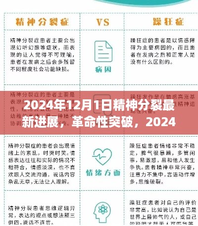 智能精神健康守护者，革命性突破引领精神分裂诊疗新纪元，2024年最新进展报道