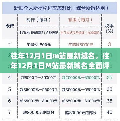 往年12月1日M站最新域名解析与评测介绍