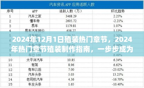 2024年热门章节殖装制作指南，一步步成为手工达人，探索殖装热门章节