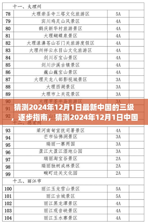 2024年12月1日中国三级发展趋势预测与实用指南，初学者与进阶用户教程