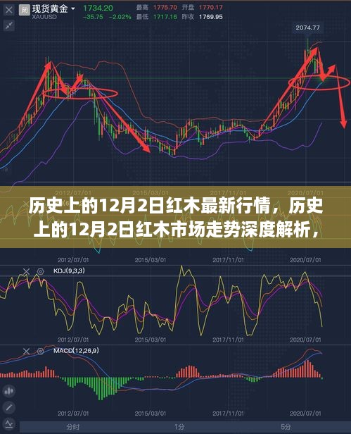 深度解析，历史上的12月2日红木市场走势与最新行情观点